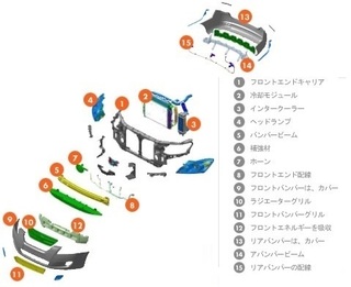 車のことです リアバンパーをぶつけてしまってこの部分が外れ掛かっている Yahoo 知恵袋