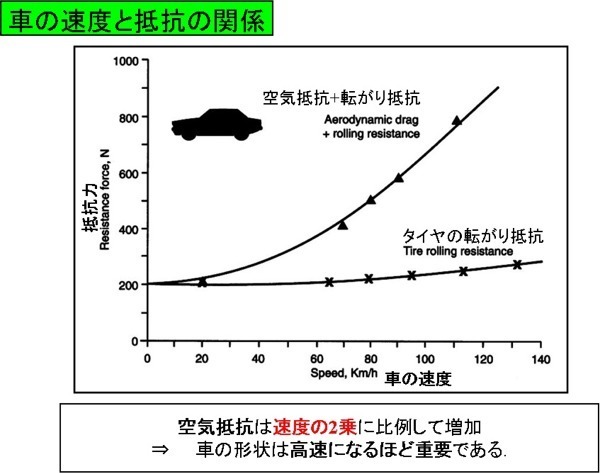 屋根 付き 自転車 違反