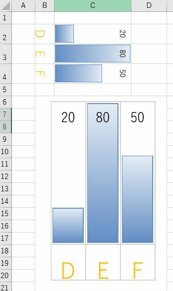 データバーを縦表示する Excel2010または2013で 条件付 Yahoo 知恵袋