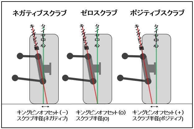 ホイールのインセットについて質問です。純正＋45から＋25に変更した