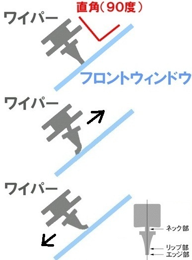 ワイパーのビビリが起きます 新車で買って3ヶ月でフロントウインドウ Yahoo 知恵袋