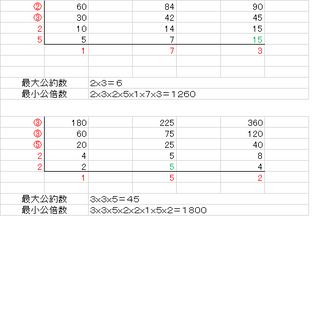 分からない問題があります 教えて下さい 問題次の三つの整数の最大公約数と最小 Yahoo 知恵袋