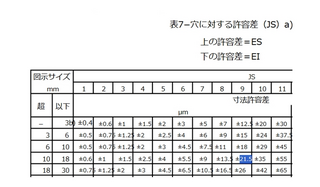 製図の記号についての質問です画像の12JS9というのはどういうこと... - Yahoo!知恵袋
