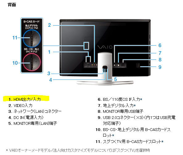 が古いパソコンの再利用についてSONY時代のVAIOの一体型パソコンSVL2 