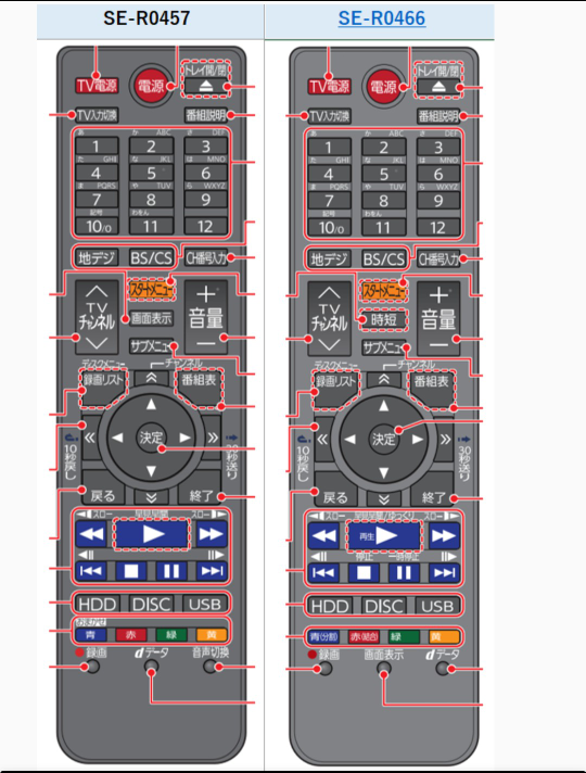 ブルーレイレコーダーのリモコンについて。現在東芝のDBR-Z510という