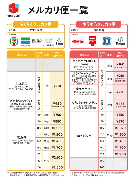メルカリの送料に関する質問です。らくらくメルカリ便で60サイズのもの