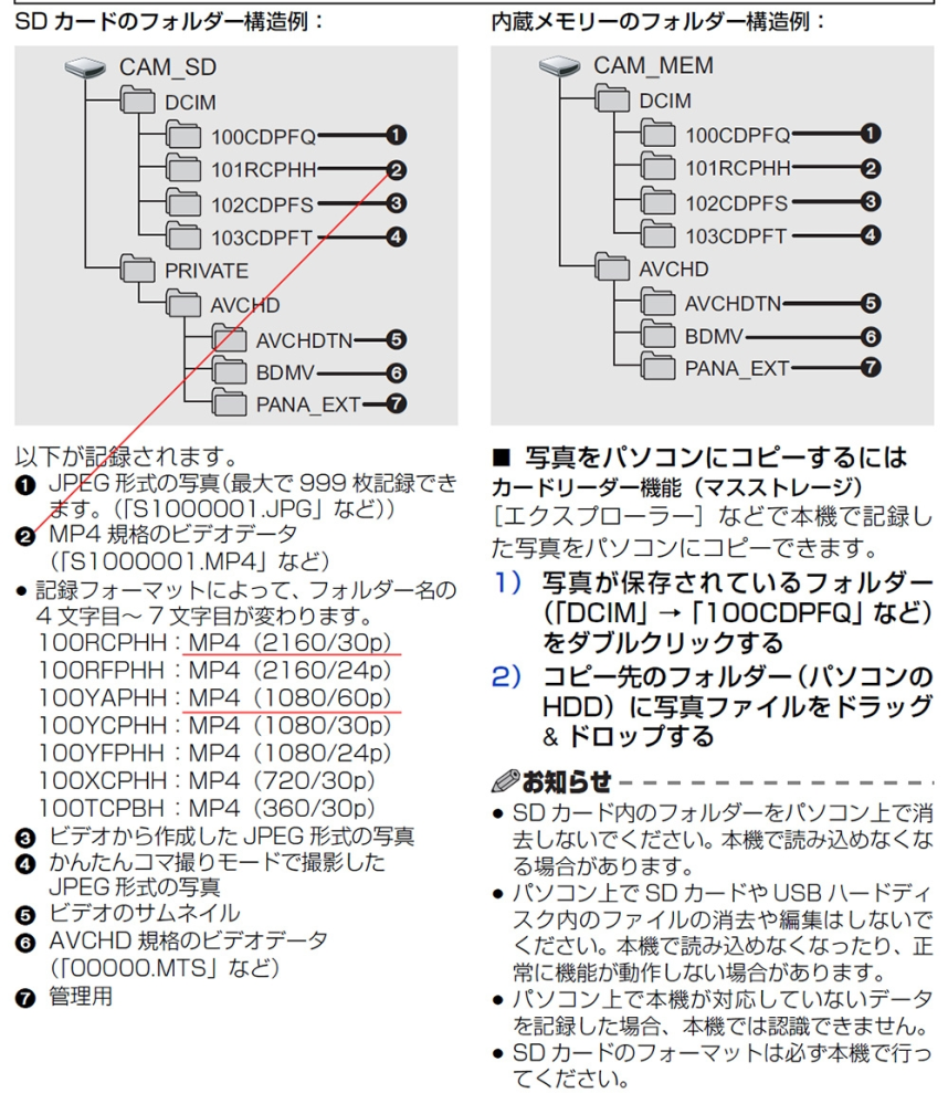 パナソニックのビデオカメラを使っています。SDカードを抜いてパソコン