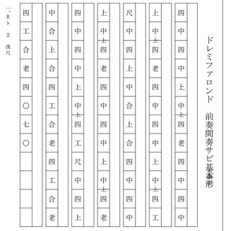 三線のちんだみの質問です 毎回お世話になって本当に助かっていますありがとうござ Yahoo 知恵袋