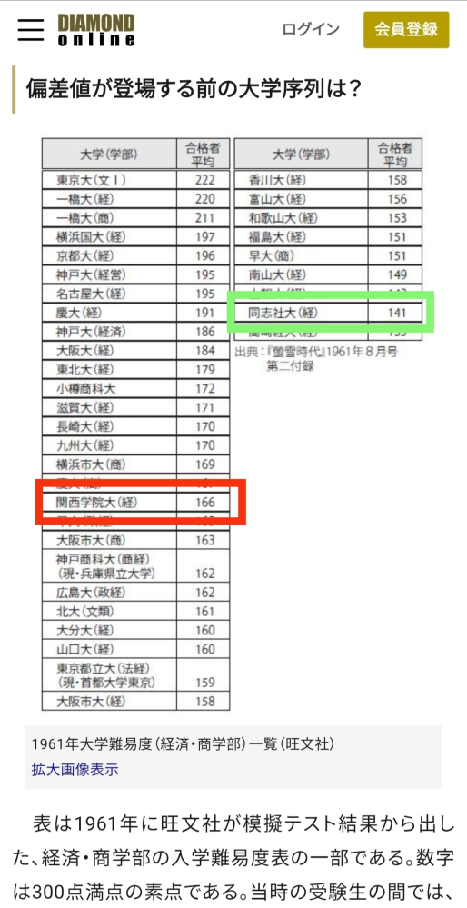 関西学院大学と同志社大学の推薦がきてるのですが、どちらを選ぶべき