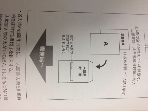 昭和女子大学のa日程を出願しましたが まだ受験票が届きません 出願用 Yahoo 知恵袋