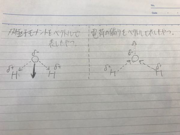 Yahoo!知恵袋双極子モーメントと電荷の偏りの違いがいまいち分かりません。