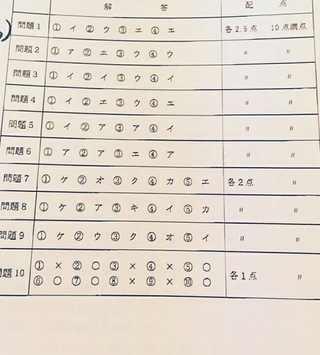 本日行われた生命保険応用課程試験平成29年12月の解答教えてください Yahoo 知恵袋