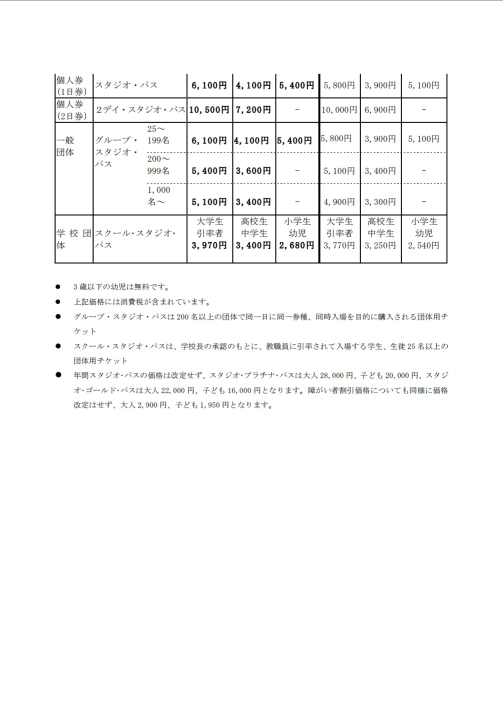 USJの過去料金について質問です。 - 2001年開園当時の子供料金と