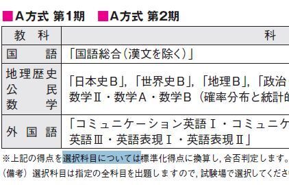 日本大学の理工学部a方式の点数は素点のまま採点される という認識 Yahoo 知恵袋