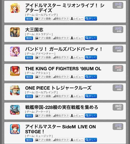 最近デレステよりバンドリの方が売れていると聞きます 自分的には Yahoo 知恵袋