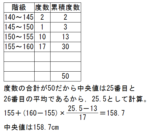 中学校数学 資料の活用 で学ぶ 中央値について質問です 資料が Yahoo 知恵袋