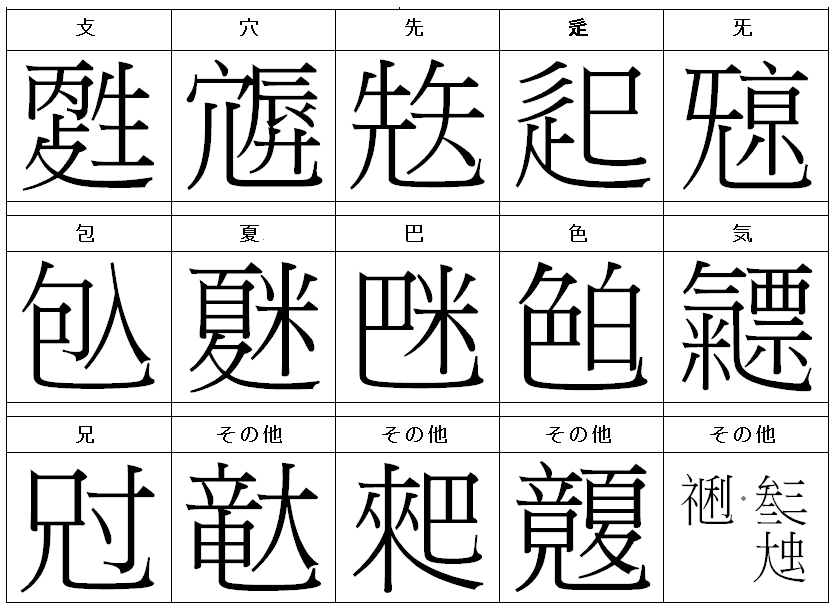 部首または 繞 について部首は原則として文字のグループに共通する意味を表すので Yahoo 知恵袋