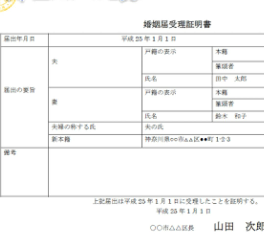 公的な書類で 結婚前後の名前 新旧姓名 が記載されている書類は 戸籍 Yahoo 知恵袋