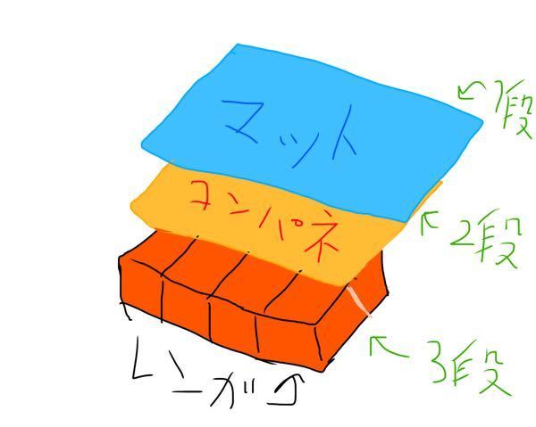 水槽台の代わりに レンガを積んでそこに水槽を置くのでも大丈夫ですか Yahoo 知恵袋
