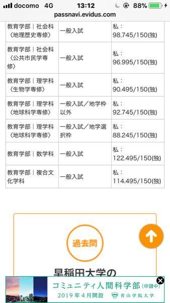 早稲田大学教育学部複合文化学科について この学科の最低点を調べても満点が1 Yahoo 知恵袋