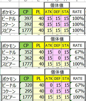 ポケモンgoでcp600ちょいの個体値97 のフシギソウを進化させたのですが Yahoo 知恵袋