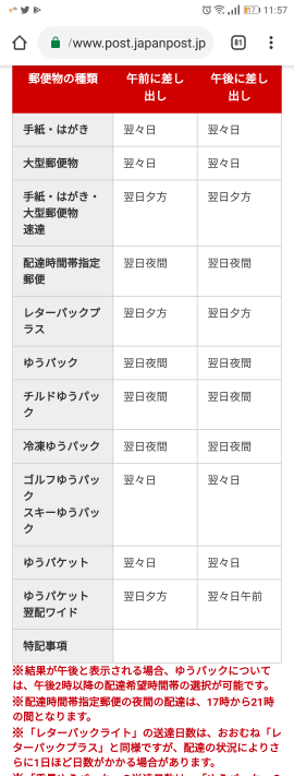 クリックポストは郵便局のお届け日数を調べるページのどの部分に当たりま Yahoo 知恵袋