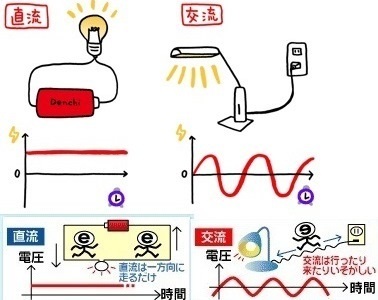 車用空気清浄機は家の小部屋でも使えると思いますか 運転可能か Yahoo 知恵袋