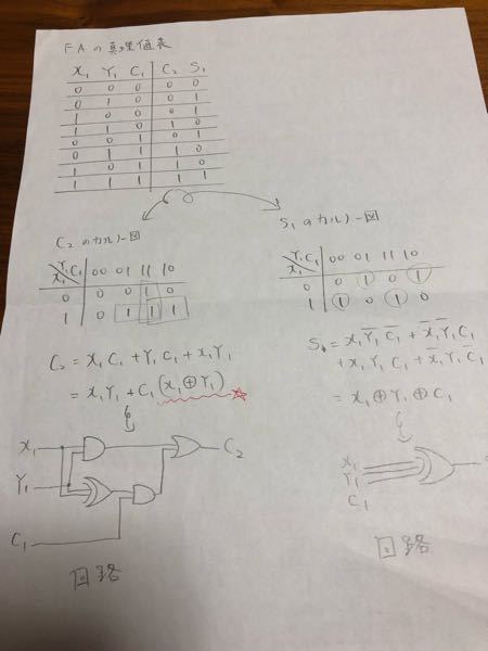 全加算器の論理式と回路についてです 論理式を作ってそれを元に回路 Yahoo 知恵袋