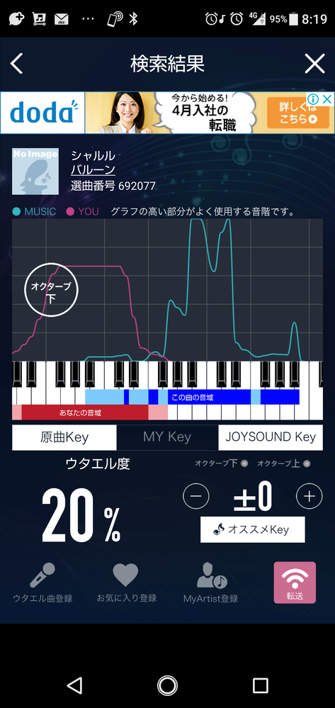 シャルルを原曲キーで歌えるのは 普通ですか そうですよね 男 Yahoo 知恵袋