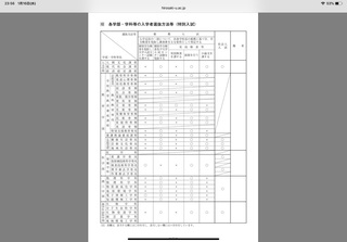 弘前大学の受験についての質問です 理工学部の数物科学科を推薦入試で受験しようと Yahoo 知恵袋