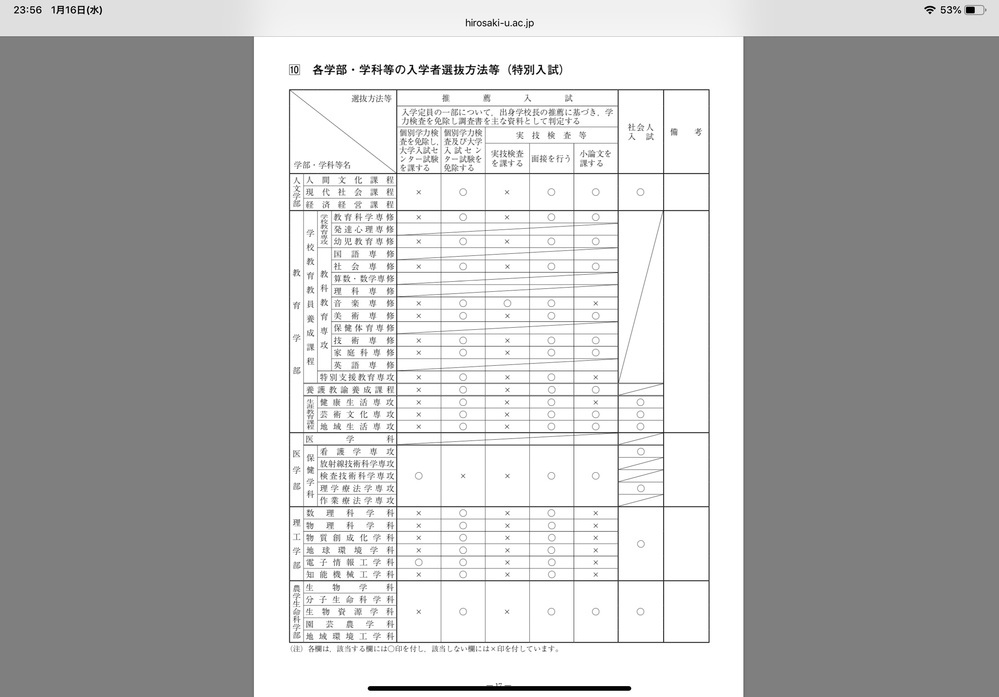 弘前大学の受験についての質問です 理工学部の数物科学科を推薦入試で受験しようと Yahoo 知恵袋