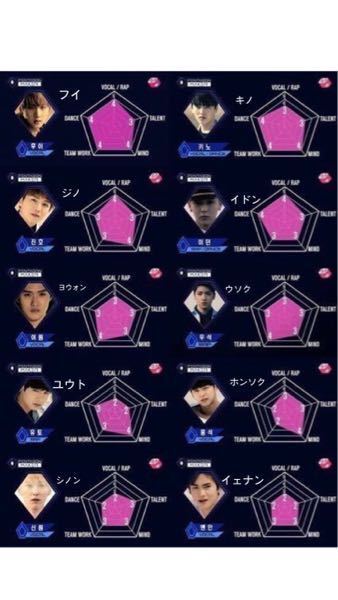 Pentagonこれってオーディションの時のですよね それぞれ何を表 Yahoo 知恵袋