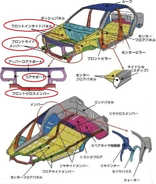 修復歴有の中古車についてプロの方のご意見を教えてください 日産デイズ Yahoo 知恵袋