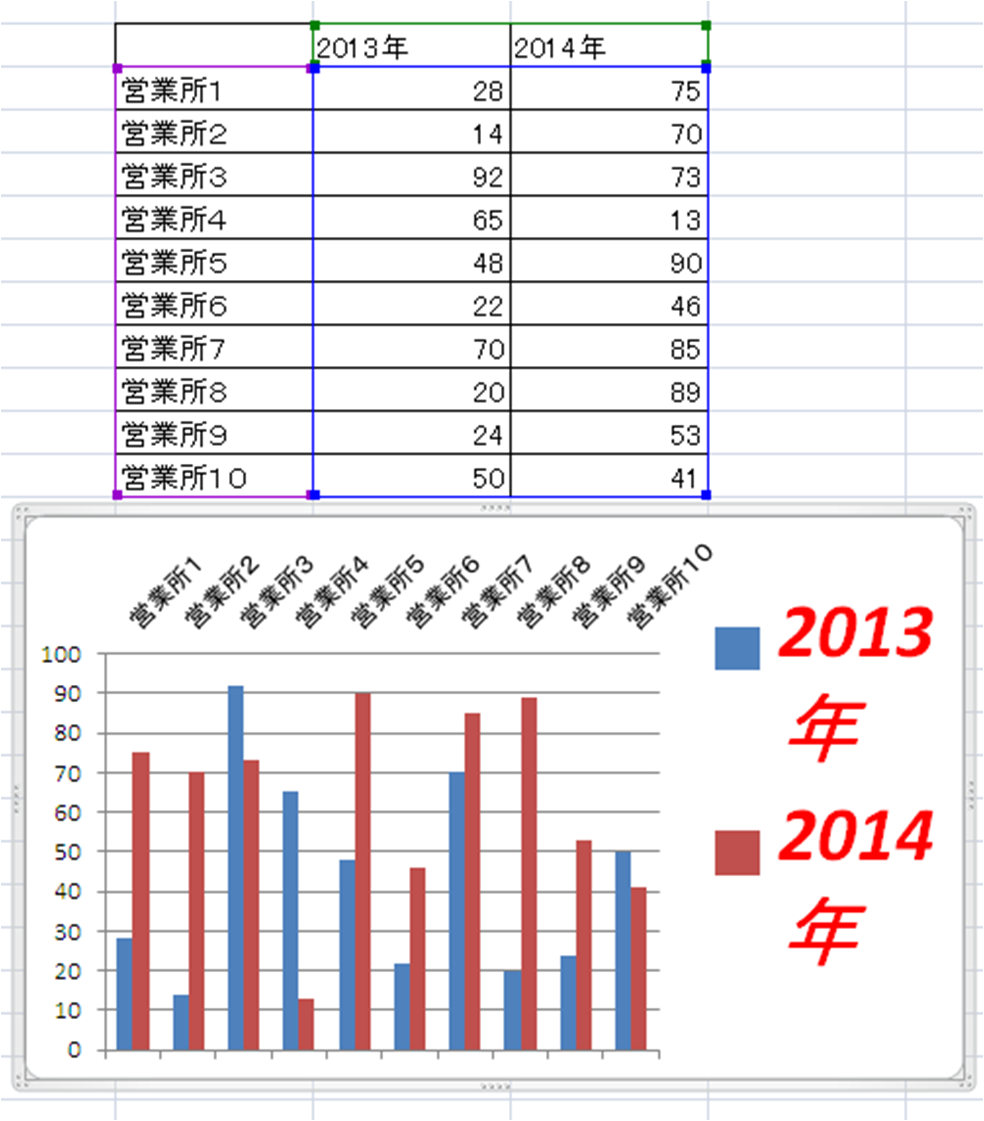 Excel13で 複数のグラフをすべて同じ設定にする方法を教えて Yahoo 知恵袋