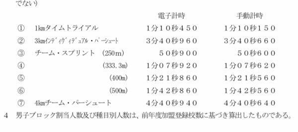 19年の自転車インターハイの1kmタイムトライアルの基準タイムを Yahoo 知恵袋