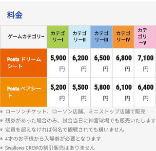 神宮球場のヤクルト戦の値段ですがマイナビシートやpontaドリームシートは1ボ Yahoo 知恵袋