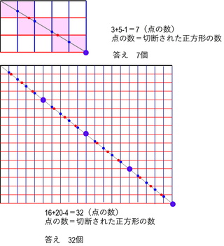 中学受験算数問題です 大問2を小学生でもわかるよう解説していただけませんでしょ Yahoo 知恵袋