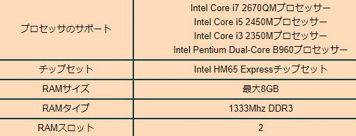 上位CPU 新品SSD MEM８Gb Thinkpad X250 安定爆速の+spbgp44.ru