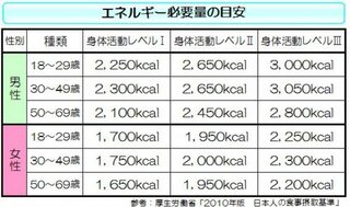 高校1年の女子です 身長160センチにして 60 もあります すごいデブです Yahoo 知恵袋