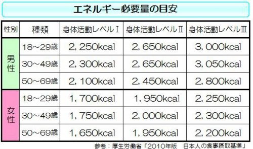 高校1年の女子です 身長160センチにして 60 もあります すごいデブです Yahoo 知恵袋