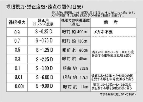 強度近視 乱視なし の人が裸眼で外を歩いたり 日常生活を送るのはかなり厳しいで Yahoo 知恵袋