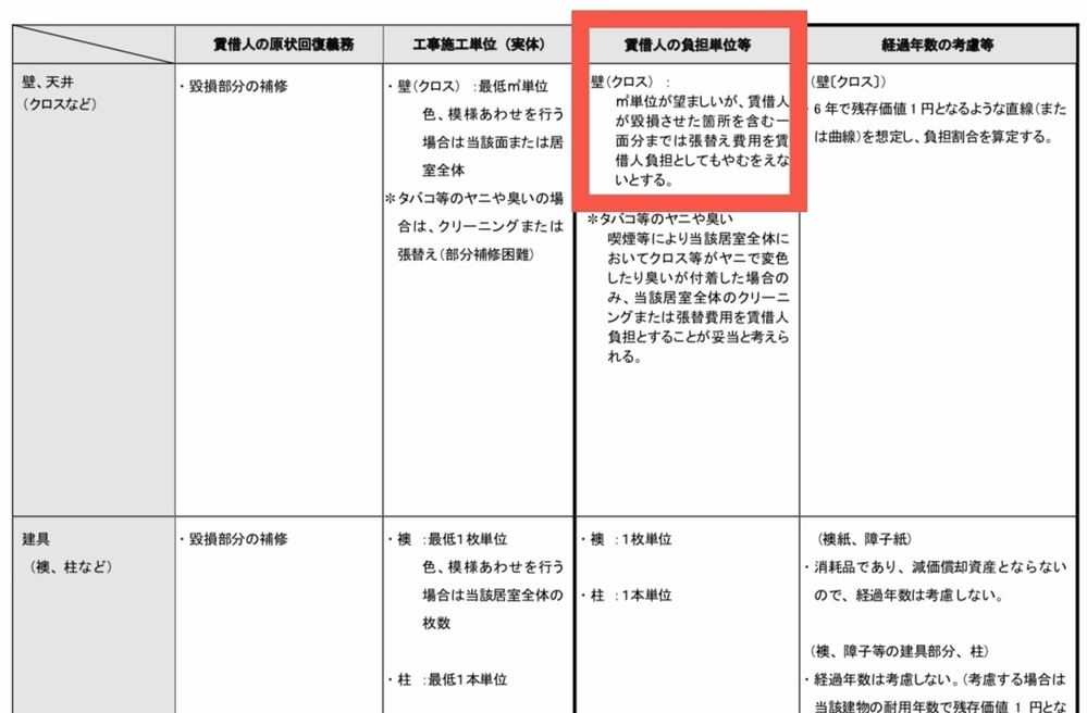 賃貸アパート退去時の補修費用について 子供がおもちゃを角にぶつけ Yahoo 知恵袋