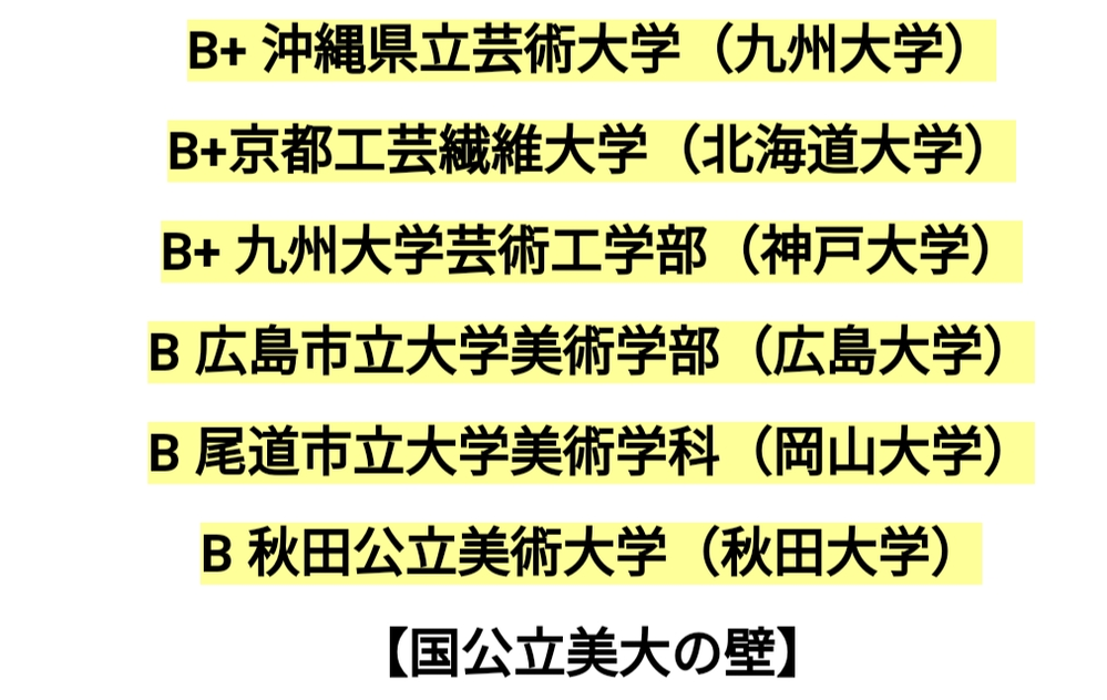 画力とセンター試験の偏差値 両方かなり必要な大学を教えてください Yahoo 知恵袋