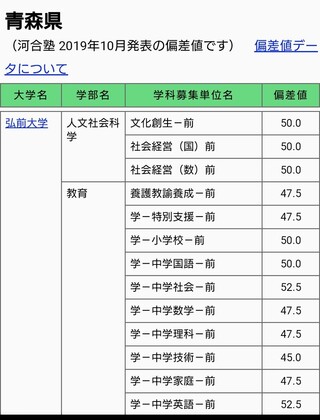 東北地方の国公立大学で偏差値が一番高いのは東北大学ですか 秋田大学 山形大学 Yahoo 知恵袋