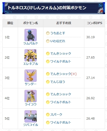 ポケモンgo トルネロス対策で質問です どのポケモンが倒すのにもっと Yahoo 知恵袋