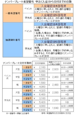 昨日の話ですが練馬31kと言うナンバーの車を見かけました それは一体なんですか Yahoo 知恵袋