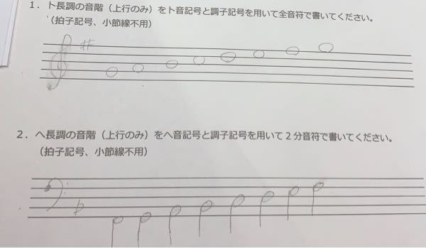 ト長調の音階のみをト音記号と調子記号を用いて全音符で書きなさいという Yahoo 知恵袋