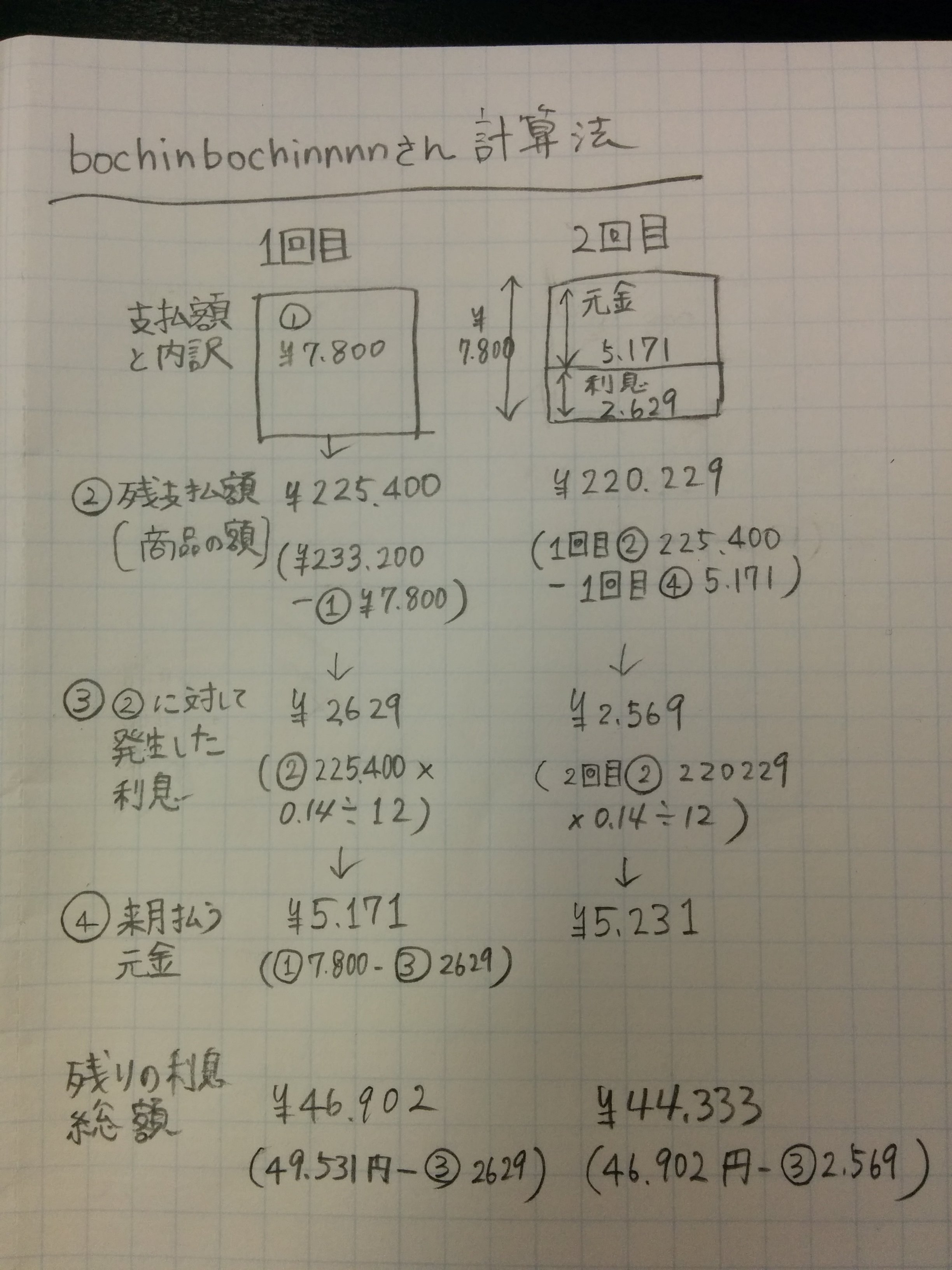 ジャックスへの返済で、早期一括返済しても手数料が全然浮きませんで 