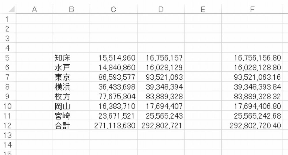 エクセル２０１０の四捨五入の仕方です 掛け算の答えを四捨五入したいの Yahoo 知恵袋