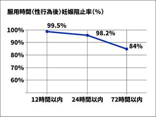 アフターピル飲んだ後の消退出血についてです 排卵予定日が3 17性行為したのが Yahoo 知恵袋